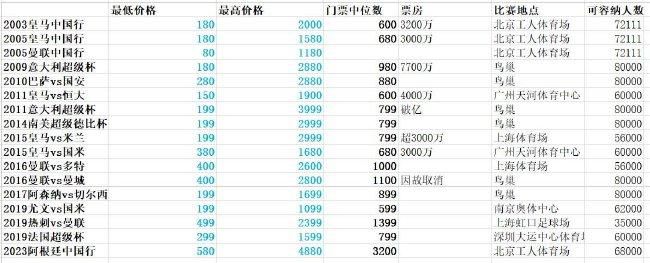 沙特联-吉达国民6-0艾卜哈仍居第三 维加两射两传马赫雷斯破门北京时间11月30日23:00，沙特联第15轮吉达国民挑战艾卜哈的比赛，上半场维加、布拉伊坎双响，凯西爆射扩大比分，下半场马赫雷斯破门，最终吉达国民客场6-0大胜艾卜哈仍居第三。